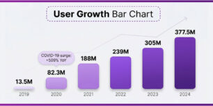 6a0b117e02549eec1a0db52c_infographic_user_growth_bar_chart